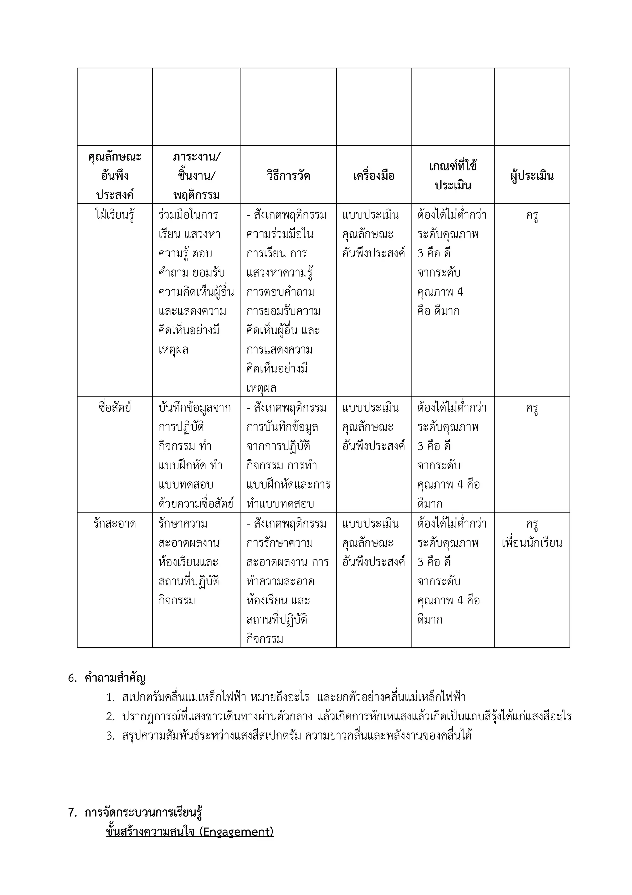 คุณลักษณะ         ภาระงาน/
                                                                          เกณฑ์ที่ใช้
       อันพึง          ชิ้นงาน/          วิธีการวัด         เครื่องมือ                   ผู้ประเมิน
                                                                           ประเมิน
      ประสงค์         พฤติกรรม
      ใฝ่เรียนรู้ ร่วมมือในการ       - สังเกตพฤติกรรม     แบบประเมิน ต้องได้ไม่ต่ากว่า      ครู
                  เรียน แสวงหา       ความร่วมมือใน        คุณลักษณะ ระดับคุณภาพ
                  ความรู้ ตอบ        การเรียน การ         อันพึงประสงค์ 3 คือ ดี
                  คาถาม ยอมรับ       แสวงหาความรู้                      จากระดับ
                  ความคิดเห็นผู้อื่น การตอบคาถาม                        คุณภาพ 4
                  และแสดงความ        การยอมรับความ                      คือ ดีมาก
                  คิดเห็นอย่างมี     คิดเห็นผู้อื่น และ
                  เหตุผล             การแสดงความ
                                     คิดเห็นอย่างมี
                                     เหตุผล
      ซื่อสัตย์    บันทึกข้อมูลจาก - สังเกตพฤติกรรม       แบบประเมิน ต้องได้ไม่ต่ากว่า ครู
                   การปฏิบัติ        การบันทึกข้อมูล      คุณลักษณะ ระดับคุณภาพ
                   กิจกรรม ทา        จากการปฏิบัติ        อันพึงประสงค์ 3 คือ ดี
                   แบบฝึกหัด ทา กิจกรรม การทา                           จากระดับ
                   แบบทดสอบ          แบบฝึกหัดและการ                    คุณภาพ 4 คือ
                   ด้วยความซื่อสัตย์ ทาแบบทดสอบ                         ดีมาก
     รักสะอาด      รักษาความ         - สังเกตพฤติกรรม     แบบประเมิน ต้องได้ไม่ต่ากว่า ครู
                   สะอาดผลงาน        การรักษาความ         คุณลักษณะ ระดับคุณภาพ เพื่อนนักเรียน
                   ห้องเรียนและ      สะอาดผลงาน การ       อันพึงประสงค์ 3 คือ ดี
                   สถานที่ปฏิบัติ    ทาความสะอาด                        จากระดับ
                   กิจกรรม           ห้องเรียน และ                      คุณภาพ 4 คือ
                                     สถานที่ปฏิบัติ                     ดีมาก
                                     กิจกรรม

6. คาถามสาคัญ
      1. สเปกตรัมคลื่นแม่เหล็กไฟฟ้า หมายถึงอะไร และยกตัวอย่างคลื่นแม่เหล็กไฟฟ้า
      2. ปรากฏการณ์ที่แสงขาวเดินทางผ่านตัวกลาง แล้วเกิดการหักเหแสงแล้วเกิดเป็นแถบสีรุ้งได้แก่แสงสีอะไร
      3. สรุปความสัมพันธ์ระหว่างแสงสีสเปกตรัม ความยาวคลื่นและพลังงานของคลื่นได้



7. การจัดกระบวนการเรียนรู้
      ขั้นสร้างความสนใจ (Engagement)
 