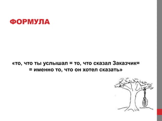 ФОРМУЛА




«то, что ты услышал = то, что сказал Заказчик=
       = именно то, что он хотел сказать»
 