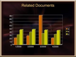 Related Documents 