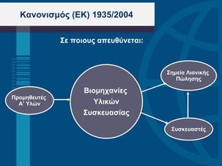 Κανονισμός (ΕΚ) 1935/2004 Σε ποιους απευθύνεται: Βιομηχανίες   Υλικών Συσκευασίας Προμηθευτές  Α’ Υλών Σημεία Λιανικής  Πώλησης Συσκευαστές 