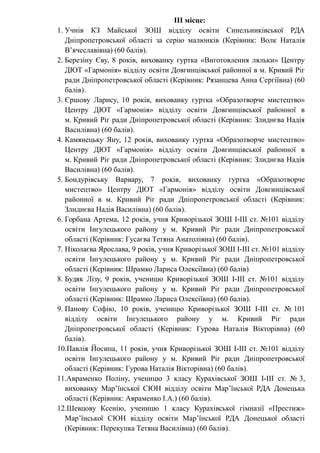 ІІІ місце:
1. Учнів КЗ Майської ЗОШ відділу освіти Синельниківської РДА
Дніпропетровської області за серію малюнків (Керівник: Волк Наталія
В’ячеславівна) (60 балів).
2. Березіну Єву, 8 років, вихованку гуртка «Виготовлення ляльки» Центру
ДЮТ «Гармонія» відділу освіти Довгинцівської районної в м. Кривий Ріг
ради Дніпропетровської області (Керівник: Рязанцева Анна Сергіївна) (60
балів).
3. Єршову Ларису, 10 років, вихованку гуртка «Образотворче мистецтво»
Центру ДЮТ «Гармонія» відділу освіти Довгинцівської районної в
м. Кривий Ріг ради Дніпропетровської області (Керівник: Злиднєва Надія
Василівна) (60 балів).
4. Камянецьку Яну, 12 років, вихованку гуртка «Образотворче мистецтво»
Центру ДЮТ «Гармонія» відділу освіти Довгинцівської районної в
м. Кривий Ріг ради Дніпропетровської області (Керівник: Злиднєва Надія
Василівна) (60 балів).
5. Бондурівську Варвару, 7 років, вихованку гуртка «Образотворче
мистецтво» Центру ДЮТ «Гармонія» відділу освіти Довгинцівської
районної в м. Кривий Ріг ради Дніпропетровської області (Керівник:
Злиднєва Надія Василівна) (60 балів).
6. Горбана Артема, 12 років, учня Криворізької ЗОШ I-III ст. №101 відділу
освіти Інгулецького району у м. Кривий Ріг ради Дніпропетровської
області (Керівник: Гусаєва Тетяна Анатолівна) (60 балів).
7. Ніколаєва Ярослава, 9 років, учня Криворізької ЗОШ I-III ст. №101 відділу
освіти Інгулецького району у м. Кривий Ріг ради Дніпропетровської
області (Керівник: Шрамко Лариса Олексіївна) (60 балів)
8. Будяк Лізу, 9 років, ученицю Криворізької ЗОШ I-III ст. №101 відділу
освіти Інгулецького району у м. Кривий Ріг ради Дніпропетровської
області (Керівник: Шрамко Лариса Олексіївна) (60 балів).
9. Панову Софію, 10 років, ученицю Криворізької ЗОШ I-III ст. № 101
відділу освіти Інгулецького району у м. Кривий Ріг ради
Дніпропетровської області (Керівник: Гурова Наталія Вікторівна) (60
балів).
10.Павлія Йосипа, 11 років, учня Криворізької ЗОШ I-III ст. №101 відділу
освіти Інгулецького району у м. Кривий Ріг ради Дніпропетровської
області (Керівник: Гурова Наталія Вікторівна) (60 балів).
11.Авраменко Поліну, ученицю 3 класу Курахівської ЗОШ І-ІІІ ст. № 3,
вихованку Мар’їнської СЮН відділу освіти Мар’їнської РДА Донецька
області (Керівник: Авраменко І.А.) (60 балів).
12.Шевцову Ксенію, ученицю 1 класу Курахівської гімназії «Престиж»
Мар’їнської СЮН відділу освіти Мар’їнської РДА Донецької області
(Керівник: Перекупка Тетяна Василівна) (60 балів).
 