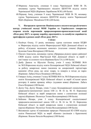 67.Ферпенц Анастасію, ученицю 6 класу Чернівецької ЗОШ № 30,
вихованку гуртка Чернівецького міського ЦЕНТУМ відділу освіти
Чернівецької МДА (Керівник: Барабанова М.М.) (60 балів).
68.Перцову Анну, ученицю 9 класу Чернівецької ЗОШ № 30, виховану
гуртка Чернівецького міського ЦЕНТУМ відділу освіти Чернівецької
МДА (Керівник: Михайлюк О.М.) (60 балів).
V. Нагородити грамотою Національного еколого-натуралістичного
центру учнівської молоді МОН України та Українського товариства
охорони птахів переможців природоохоронно-пропагандистської акції
«Птах року 2017» за кращу поробку, креативність та самобутнє сприйняття
орнітофауни в рамках акції «Птах року 2017»:
І місце:
1. Осейчук Олену, 13 років, вихованку гуртка плетення гачком БТДЮ
м. Мирноград відділу освіти Мирноградської МДА Донецької області за
роботу «Сніданок маленьких канючат» (плетення гачком) (Керівник:
Булатова Ганна Вікторівна) (100 балів).
2. Омелич Анастасію, вихованку гуртка «Прирорда рідного краю» районної
СЮН відділу освіти Мар’їнської РДА Донецької області за виріб з
пап’ємаше та солоного тіста (Керівник:Куча Т.А.) (100 балів).
3. Дюбу Данила та Шугалію Поліну, учнів 3 класу БСПМШ №16
ім. М.О.Кириленка відділу освіти Білоцерківської МДА Київської області
за роботу акварельне панно (малюнок на декоративній тарілці/пара
канюків) «Птах року, що сягає хмари, та поверта в гніздо до пари»
(Керівник: Лабага Ольга Петрівна) (100 балів).
4. Говорун Аліну, ученицю 3 класу БСПМШ №16 ім. М.О.Кириленка відділу
освіти Білоцерківської МДА Київської області за виріб «Сталеві крила
розгорну й навіки прожену війну» (художня ковка) (Керівник: Лабага
Ольга Петрівна) (100 балів).
5. Духту Єву, Духту Назара, учнів 3 класу Білоцерківської спеціалізованої
природничо-математичної школи I-III ст. № 16 ім. М. О. Кириленка
Київської області за виріб акварельне панно з елементами аплікації
(крупа) (Керівник: Пилипчук Тетяна Володимирівна) (100 балів).
6. Бебешка Назара, учня 3 класу Білоцерківської спеціалізованої
природничо-математичної школи I-III ст. № 16 ім. М. О. Кириленка
Київської області за виріб акварельне панно з елементами аплікації
(крупа) (Керівник: Пилипчук Тетяна Володимирівна) (100 балів).
7. Вихованців гуртка «Стежинками природи» Рівненської КЗ СЮН відділу
освіти Рівненської МДА за виріб «Канюк» (аплікація з бурштином)
(Керівник: Власик Наталія Федорівна) (100 балів).
 