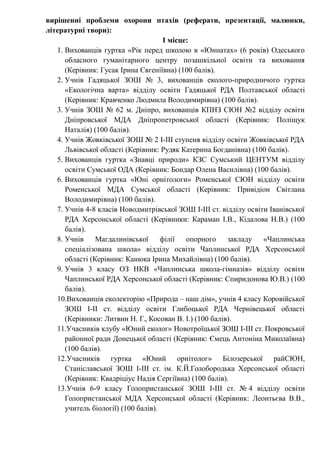 вирішенні проблеми охорони птахів (реферати, презентації, малюнки,
літературні твори):
І місце:
1. Вихованців гуртка «Рік перед школою в «Юннатах» (6 років) Одеського
обласного гуманітарного центру позашкільної освіти та виховання
(Керівник: Гусак Ірина Євгеніївна) (100 балів).
2. Учнів Гадяцької ЗОШ № 3, вихованців еколого-природничого гуртка
«Екологічна варта» відділу освіти Гадяцької РДА Полтавської області
(Керівник: Кравченко Людмила Володимирівна) (100 балів).
3. Учнів ЗОШ № 62 м. Дніпро, вихованців КПНЗ СЮН №2 відділу освіти
Дніпровської МДА Дніпропетровської області (Керівник: Поліщук
Наталія) (100 балів).
4. Учнів Жовківської ЗОШ № 2 І-ІІІ ступеня відділу освіти Жовківської РДА
Львівської області (Керівник: Рудяк Катерина Богданівна) (100 балів).
5. Вихованців гуртка «Знавці природи» КЗС Сумський ЦЕНТУМ відділу
освіти Сумської ОДА (Керівник: Бондар Олена Василівна) (100 балів).
6. Вихованців гуртка «Юні орнітологи» Роменської СЮН відділу освіти
Роменської МДА Сумської області (Керівник: Привідіон Світлана
Володимирівна) (100 балів).
7. Учнів 4-8 класів Новодмитрівської ЗОШ І-ІІІ ст. відділу освіти Іванівської
РДА Херсонської області (Керівники: Караман І.В., Кідалова Н.В.) (100
балів).
8. Учнів Магдалинівської філії опорного закладу «Чаплинська
спеціалізована школа» відділу освіти Чаплинської РДА Херсонської
області (Керівник: Канюка Ірина Михайлівна) (100 балів).
9. Учнів 3 класу ОЗ НКВ «Чаплинська школа-гімназія» відділу освіти
Чаплинської РДА Херсонської області (Керівник: Спиридонова Ю.В.) (100
балів).
10.Вихованців еколекторію «Природа – наш дім», учнів 4 класу Коровійської
ЗОШ І-ІІ ст. відділу освіти Глибоцької РДА Чернівецької області
(Керівники: Литвин Н. Г., Косован В. І.) (100 балів).
11.Учасників клубу «Юний еколог» Новотроїцької ЗОШ І-ІІІ ст. Покровської
районної ради Донецької області (Керівник: Ємець Антоніна Миколаївна)
(100 балів).
12.Учасників гуртка «Юний орнітолог» Білозерської райСЮН,
Станіславської ЗОШ І-ІІІ ст. ім. К.Й.Голобородька Херсонської області
(Керівник: Квадріціус Надія Сергіївна) (100 балів).
13.Учнів 6-9 класу Голопристанської ЗОШ І-ІІІ ст. № 4 відділу освіти
Голопристанської МДА Херсонської області (Керівник: Леонтьєва В.В.,
учитель біології) (100 балів).
 