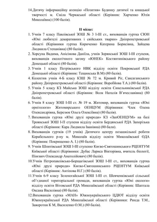 14.Дитячу інформаційну агенцію «Позитив» Будинку дитячої та юнацької
творчості м. Сміла Черкаської області (Керівник: Харченко Юлія
Миколаївна) (100 балів).
ІІ місце:
1. Учнів 7 класу Павлівської ЗОШ № 3 І-ІІІ ст., вихованців гуртка СЮН
«Юні любителі декоративних і свійських тварин» Дніпропетровської
області (Керівники гуртка Кириченко Катерина Борисівна, Зайцева
Людмила Степанівна) (80 балів).
2. Хорсуна Вадима, Анісімова Даніїла, учнів Зорянської ЗОШ І-ІІІ ступеня,
вихованців екологічного загону «ЮНЕК» Костянтинівського району
Донецької області (80 балів).
3. Учнів 1 класу Петрівського НВК відділу освіти Покровської РДА
Донецької області (Керівник: Тещинська В.М) (80 балів).
4. Колектив учнів 4-Б класу КЗШ № 72 м. Кривий Ріг, Саксаганського
району Дніпропетровської області (Керівник: Воробйова Т.А.) (80 балів).
5. Учнів 5 класу КЗ Майська ЗОШ відділу освіти Синельниківської РДА
Дніпропетровської області (Керівник: Волк Наталія В’ячеславівна) (80
балів).
6. Учнів 8 класу ЗОШ І-ІІІ ст. № 19 м. Житомир, вихованців гуртка «Юні
орнітологи» Житомирського ОЕНЦУМ (Керівники: Члек Олена
Олександрівна, Березюк Ольга Олексіївна) (80 балів).
7. Вихованців гуртка «Юні друзі природи» КЗ «ЗапОЕНЦУМ» на базі
Троянської ЗОШ І-П ступеня відділу освіти Бердянської РДА Запорізька
області (Керівник: Кара Людмила Іванівна) (80 бали).
8. Вихованців гуртків (19 учнів) Дитячого центру позашкільної роботи
Корабельного р-ну м. Миколаїв відділу освіти Миколаївської ОДА
(Керівник: Покрищенко А. І.) (80 балів).
9. Учнів Шпитівської ЗОШ І-ІІІ ступеню Києво-Святошинського РЦЕНТУМ
Київської області (Керівники: Дубас Лариса Вікторівна, вчитель біології,
Пінєвич Олександр Анатолійович) (80 балів).
10.Учнів Петропавлівсько-Борщагівської ЗОШ І-ІІІ ст., вихованців гуртка
«Юні друзі природи» Києво-Святошинського РЦЕНТУМ Київської
області (Керівник: Антіпова Н.Г.) (80 балів).
11.Учнів 6-9 класу Зеленогайської ЗОШ І-ІІІ ст. Шевченківської сільської
об’єднаної територіальної громади, вихованців гуртка «Юні екологи»
відділу освіти Вітовської РДА Миколаївської області (Керівник: Шаптала
Оксана Василівна) (80 балів).
12.Вихованців гуртка «МАН» Южноукраїнського ЦДЮТ відділу освіти
Южноукраїнської РДА Миколаївської області (Керівники: Ринда Т.М.,
Заворотня К М, Василенко О.М.) (80 балів).
 