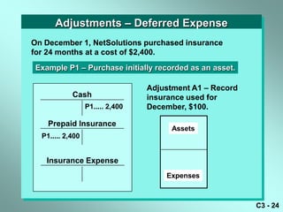 Adjustments – Deferred Expense
On December 1, NetSolutions purchased insurance
for 24 months at a cost of $2,400.
 Example P1 – Purchase initially recorded as an asset.

                                  Adjustment A1 – Record
            Cash                  insurance used for
                  P1..... 2,400   December, $100.

    Prepaid Insurance
                                        Assets
  P1..... 2,400


   Insurance Expense
                                      Expenses



                                                           C3 - 24
 