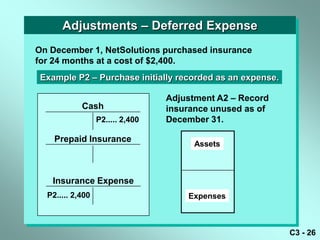 Adjustments – Deferred Expense
On December 1, NetSolutions purchased insurance
for 24 months at a cost of $2,400.
 Example P2 – Purchase initially recorded as an expense.

                                  Adjustment A2 – Record
            Cash                  insurance unused as of
                  P2..... 2,400   December 31.

    Prepaid Insurance
                                        Assets



   Insurance Expense
  P2..... 2,400                       Expenses



                                                           C3 - 26
 