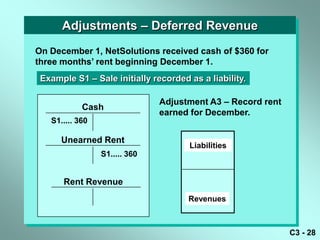 Adjustments – Deferred Revenue
On December 1, NetSolutions received cash of $360 for
three months’ rent beginning December 1.
 Example S1 – Sale initially recorded as a liability.

                               Adjustment A3 – Record rent
            Cash
                               earned for December.
   S1..... 360

      Unearned Rent
                                      Liabilities
                 S1..... 360


      Rent Revenue
                                      Revenues



                                                             C3 - 28
 