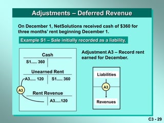 Adjustments – Deferred Revenue
On December 1, NetSolutions received cash of $360 for
three months’ rent beginning December 1.
 Example S1 – Sale initially recorded as a liability.

                                  Adjustment A3 – Record rent
               Cash
                                  earned for December.
     S1..... 360

        Unearned Rent
                                        Liabilities
     A3..... 120    S1..... 360
                                           A3
A3
         Rent Revenue
                   A3.....120           Revenues



                                                                C3 - 29
 