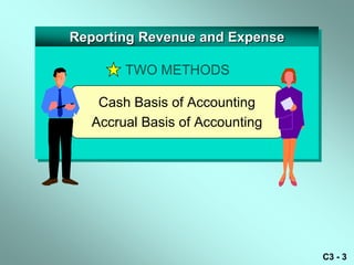 Reporting Revenue and Expense

       TWO METHODS

   Cash Basis of Accounting
  Accrual Basis of Accounting




                                C3 - 3
 