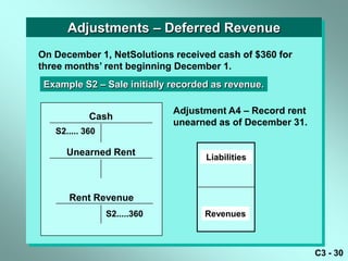 Adjustments – Deferred Revenue
On December 1, NetSolutions received cash of $360 for
three months’ rent beginning December 1.
 Example S2 – Sale initially recorded as revenue.

                              Adjustment A4 – Record rent
            Cash
                              unearned as of December 31.
   S2..... 360

      Unearned Rent                 Liabilities



      Rent Revenue
                 S2.....360         Revenues



                                                            C3 - 30
 