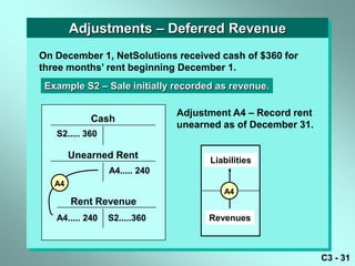 Adjustments – Deferred Revenue
On December 1, NetSolutions received cash of $360 for
three months’ rent beginning December 1.
 Example S2 – Sale initially recorded as revenue.

                               Adjustment A4 – Record rent
            Cash
                               unearned as of December 31.
   S2..... 360

        Unearned Rent                Liabilities
                 A4..... 240
   A4
                                        A4
        Rent Revenue
   A4..... 240   S2.....360          Revenues



                                                             C3 - 31
 