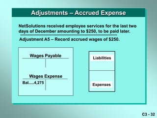 Adjustments – Accrued Expense

NetSolutions received employee services for the last two
days of December amounting to $250, to be paid later.
Adjustment A5 – Record accrued wages of $250.


     Wages Payable                 Liabilities



     Wages Expense
 Bal.....4,275                     Expenses




                                                           C3 - 32
 