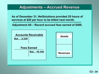 Adjustments – Accrued Revenue

As of December 31, NetSolutions provided 25 hours of
services at $20 per hour to be billed next month.
Adjustment A6 – Record accrued fees earned of $500.


  Accounts Receivable              Assets
 Bal.....2,220


       Fees Earned
                 Bal....16,340    Revenues




                                                       C3 - 34
 