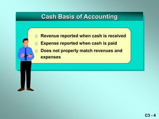 Cash Basis of Accounting


   Revenue reported when cash is received
   Expense reported when cash is paid
   Does not properly match revenues and
    expenses




                                             C3 - 4
 