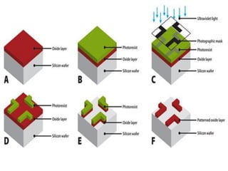 Making of a silicon chip | PPT