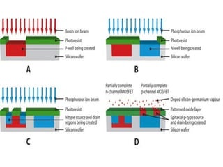 Making of a silicon chip | PPT