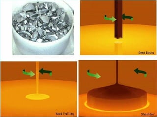 Making of a silicon chip | PPT
