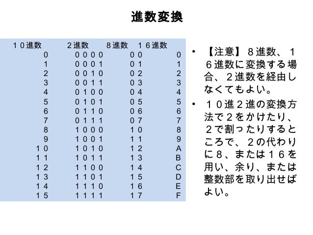10進数から8進数に変換する 基数変換 基本情報技術者講座
