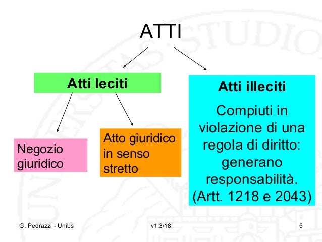 03 Attivita Giuridica