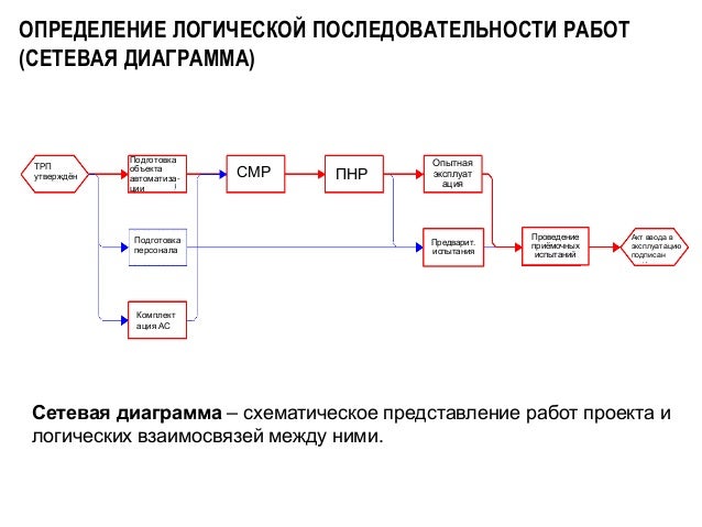 Project expert Блог Трошина