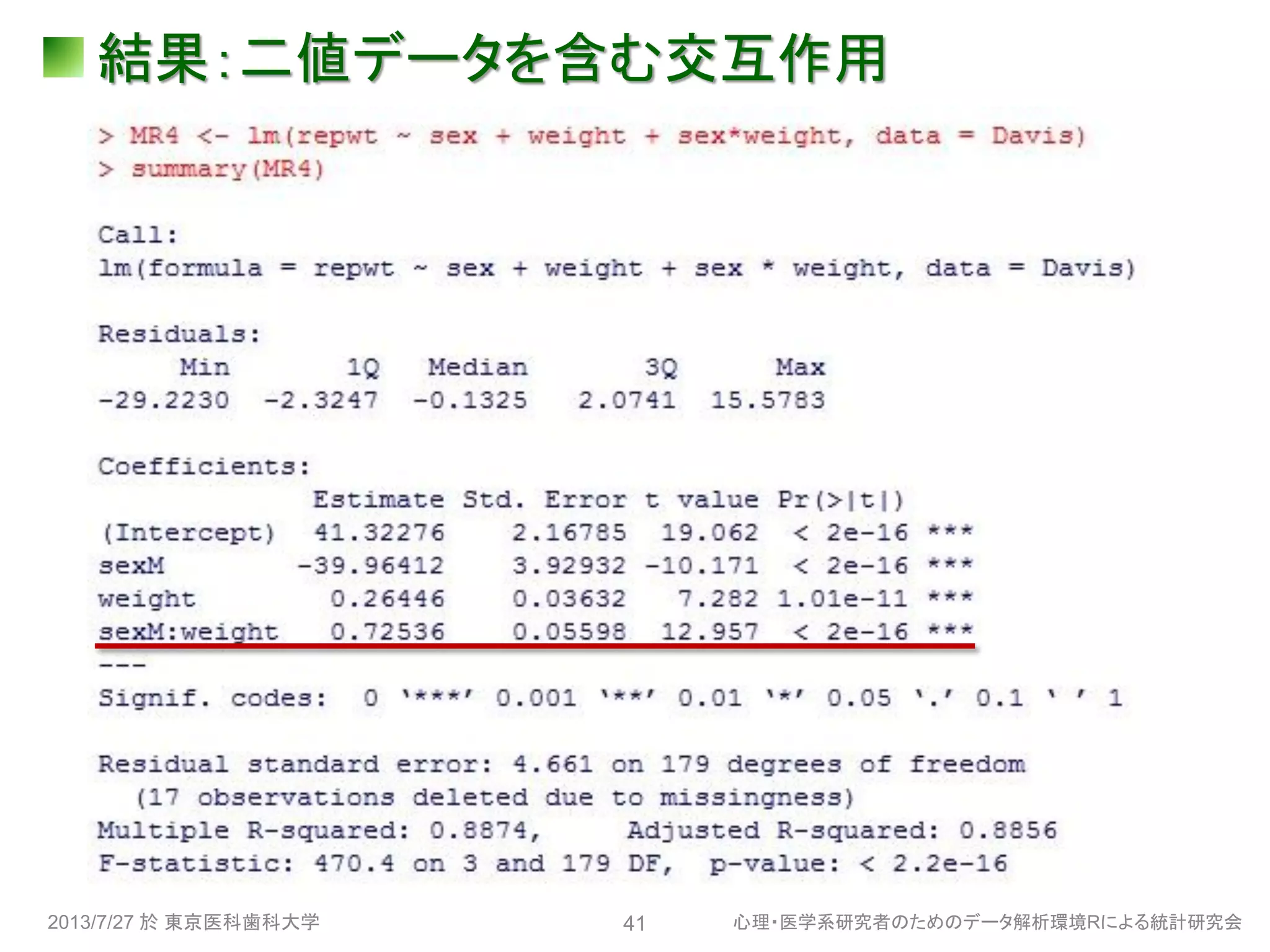 結果：二値データを含む交互作用
2013/7/27 於 東京医科歯科大学 心理・医学系研究者のためのデータ解析環境Rによる統計研究会41
 