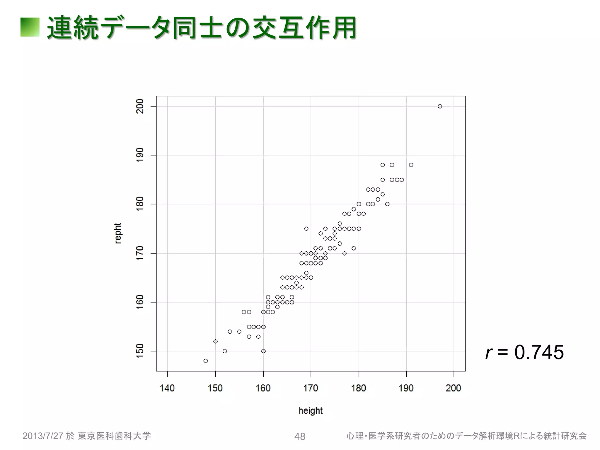 連続データ同士の交互作用
2013/7/27 於 東京医科歯科大学 心理・医学系研究者のためのデータ解析環境Rによる統計研究会48
r = 0.745
 