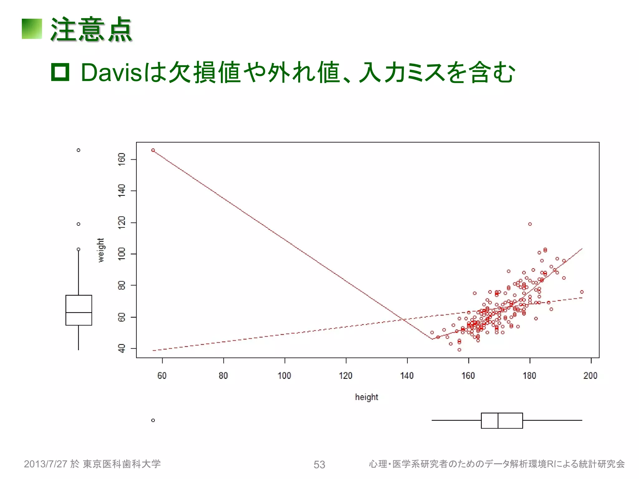 注意点
 Davisは欠損値や外れ値、入力ミスを含む
2013/7/27 於 東京医科歯科大学 心理・医学系研究者のためのデータ解析環境Rによる統計研究会53
 