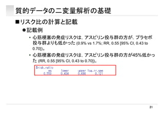 質的データの二変量解析の基礎
リスク比の計算と記載
記載例記載例
• 心筋梗塞の発症リスクは，アスピリン投与群の方が，プラセボ
投与群よりも低かった (0.9% vs 1.7%; RR, 0.55 [95% CI, 0.43 to投与群よりも低かった (0.9% vs 1.7%; RR, 0.55 [95% CI, 0.43 to
0.70])。
• 心筋梗塞の発症リスクは，アスピリン投与群の方が45%低かっ
た (RR, 0.55 [95% CI, 0.43 to 0.70])。
21
 