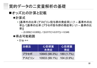 質的データの二変量解析の基礎
オッズ比の計算と記載
計算式計算式
• [基準外の比率 (アスピリン投与群の発症率) / (1 – 基準外の比
率)]／[基準の比率 (プラセボ投与群の発症率) / (1 – 基準の比率)]／[基準の比率 (プラセボ投与群の発症率) / ( 基準の比
率)]
– (0.009/(1-0.009)) ／(0.017/(1-0.017)) = 0.546
得点可能範囲
• 0 to +∞
治療法 心筋梗塞
未発症
心筋梗塞
発症未発症 発症
プラセボ 10845 (98.3%) 189 (1.7%)
アスピリン 10933 (99 1%) 104 (0 9%)
22
アスピリン 10933 (99.1%) 104 (0.9%)
 