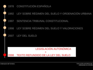 Ordenación del Territorio EVOLUCIÓN HISTÓRICA DEL
URBANISMO EN ESPAÑA
1978 CONSTITUCIÓN ESPAÑOLA
1992 LEY SOBRE RÉGIMEN DEL SUELO Y ORDENACIÓN URBANA
1997 SENTENCIA TRIBUNAL CONSTITUCIONAL
1998 LEY SOBRE RÉGIMEN DEL SUELO Y VALORACIONES
2007 LEY DEL SUELO
LEGISLACIÓN AUTONÓMICA
+
2008 TEXTO REFUNDIDO DE LA LEY DEL SUELO
 