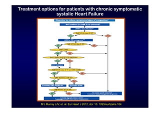Recent Updated Pathogenesis and Management of Heart Failure: | PDF