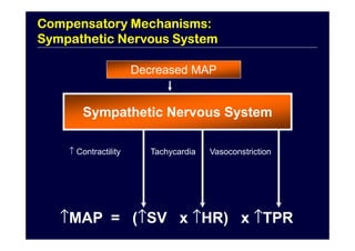 Recent Updated Pathogenesis and Management of Heart Failure: | PDF