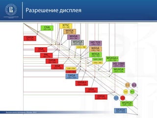 Высшая школа экономики, Москва, 2013
 