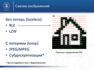 Высшая школа экономики, Москва, 2013
Без потерь (loseless):
• RLE
• LZW
С потерями (lossy):
• JPEG/MPEG
• Субдискретизация*
* Про это подробнее в теме 7 «Видеотехнологии»
Принцип кодирования RLE
 