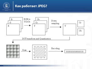 Высшая школа экономики, Москва, 2013
 