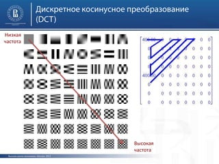 Высшая школа экономики, Москва, 2013
Низкая
частота
Высокая
частота
 