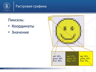 Высшая школа экономики, Москва, 2013
Пиксель:
• Координаты
• Значение
 