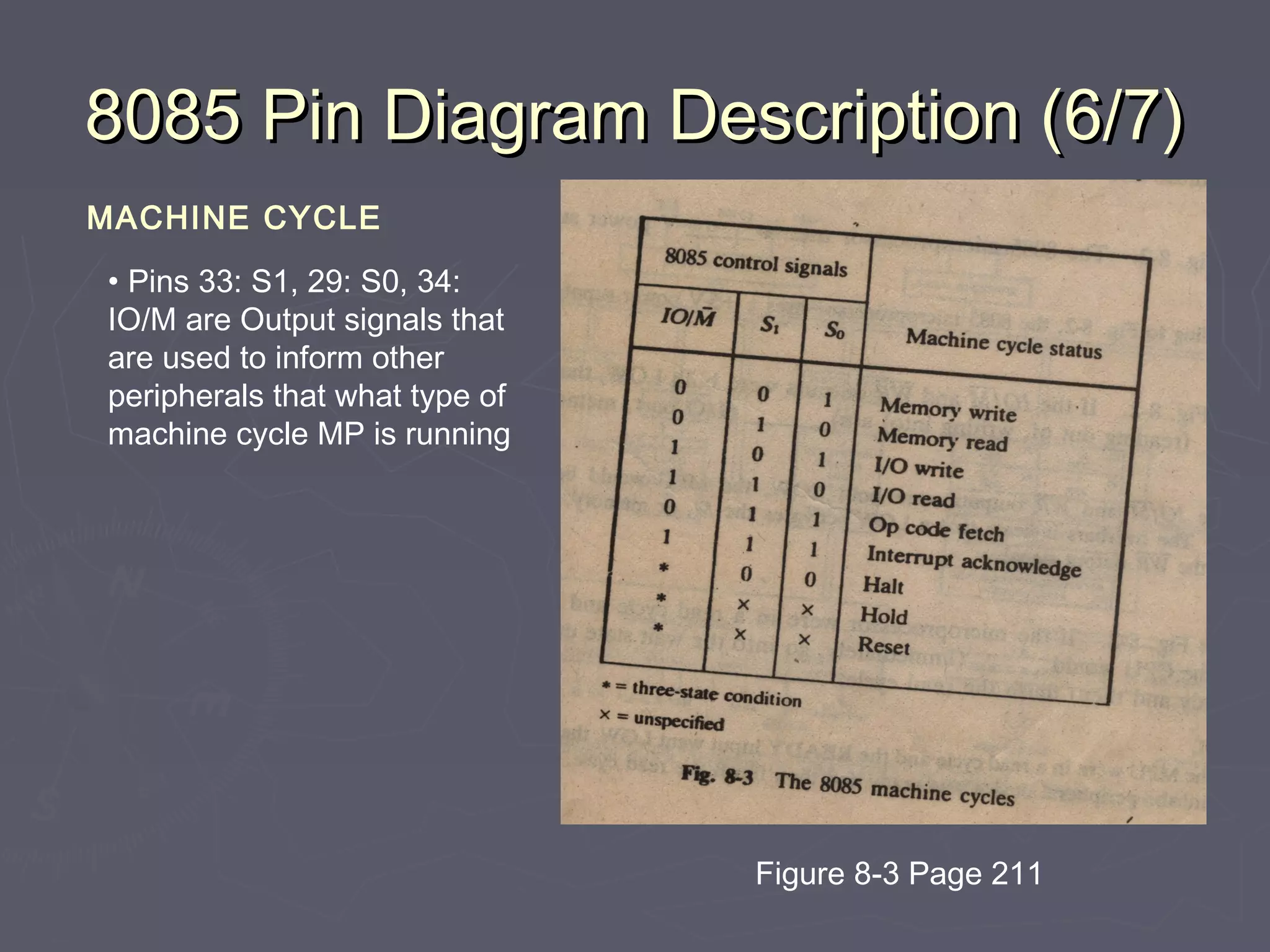 8085 Pin Diagram Description (6/7)8085 Pin Diagram Description (6/7)
MACHINE CYCLE
• Pins 33: S1, 29: S0, 34:
IO/M are Output signals that
are used to inform other
peripherals that what type of
machine cycle MP is running
Figure 8-3 Page 211
 