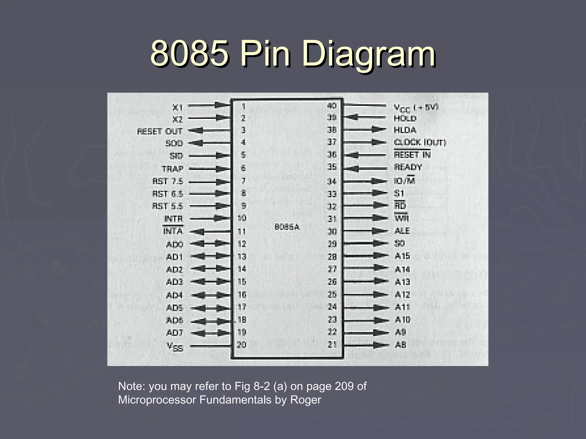 8085 Pin Diagram8085 Pin Diagram
Note: you may refer to Fig 8-2 (a) on page 209 of
Microprocessor Fundamentals by Roger
 