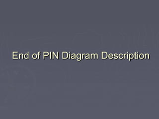 End of PIN Diagram DescriptionEnd of PIN Diagram Description
 
