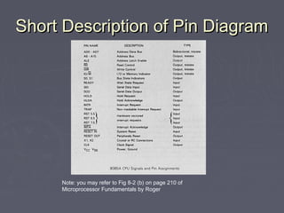 Short Description of Pin DiagramShort Description of Pin Diagram
Note: you may refer to Fig 8-2 (b) on page 210 of
Microprocessor Fundamentals by Roger
 