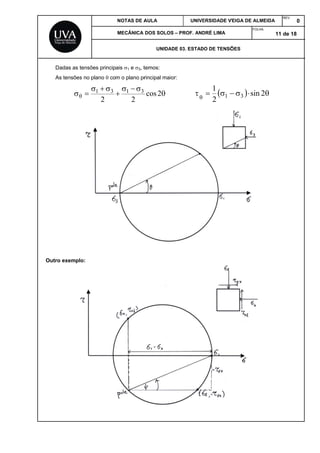D
A
Outro
Dadas as ten
As tensões n

o exemplo:
nsões princip
o plano  co


2
31
NOTAS DE A
MECÂNICA
ais 1 e 3, t
m o plano pr


2
31
AULA
DOS SOLOS
UNIDAD
temos:
rincipal maio
2cos
UNIV
– PROF. AN
DE 03. ESTAD
or:

ERSIDADE V
DRÉ LIMA
DO DE TENSÕ
 
2
1
1
VEIGA DE ALM
FOLH
ÕES
 sin3
MEIDA
REV
HA:
11 de
2
V.
0
18
 