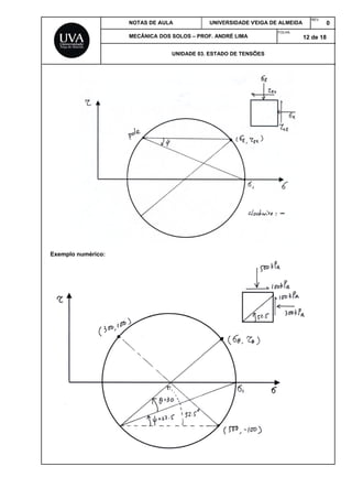 Exemmplo numériico:
NOTAS DE A
MECÂNICA
AULA
DOS SOLOS
UNIDAD
UNIV
– PROF. AN
DE 03. ESTAD
ERSIDADE V
DRÉ LIMA
DO DE TENSÕ
VEIGA DE ALM
FOLH
ÕES
MEIDA
REV
HA:
12 de
V.
0
18
 