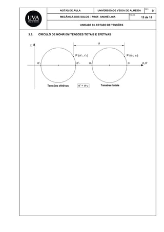33.5. CÍRCCULO DE MO
NOTAS DE A
MECÂNICA
OHR EM TEN
AULA
DOS SOLOS
UNIDAD
NSÕES TOT
UNIV
– PROF. AN
DE 03. ESTAD
TAIS E EFET
ERSIDADE V
DRÉ LIMA
DO DE TENSÕ
TIVAS
VEIGA DE ALM
FOLH
ÕES
MEIDA
REV
HA:
15 de
V.
0
18
 