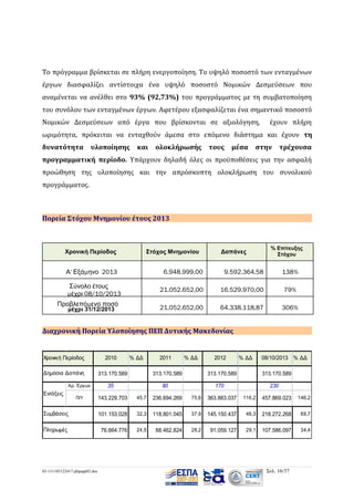 Το πρόγραμμα βρίσκεται σε πλήρη ενεργοποίηση. Το υψηλό ποσοστό των ενταγμένων
έργων διασφαλίζει αντίστοιχα ένα υψηλό ποσοστό Νομικών Δεσμεύσεων που
αναμένεται να ανέλθει στο 93% (92,73%) του προγράμματος με τη συμβατοποίηση
του συνόλου των ενταγμένων έργων. Αφετέρου εξασφαλίζεται ένα σημαντικό ποσοστό
Νομικών Δεσμεύσεων από έργα που βρίσκονται σε αξιολόγηση,

έχουν πλήρη

ωριμότητα, πρόκειται να ενταχθούν άμεσα στο επόμενο διάστημα και έχουν τη
δυνατότητα

υλοποίησης

και

ολοκλήρωσής

τους

μέσα

στην

τρέχουσα

προγραμματική περίοδο. Υπάρχουν δηλαδή όλες οι προϋποθέσεις για την ασφαλή
προώθηση της υλοποίησης και την απρόσκοπτη ολοκλήρωση του συνολικού
προγράμματος.

Πορεία Στόχου Μνημονίου έτους 2013

Χρονική Περίοδος

Στόχος Μνημονίου

Α' Εξάμηνο 2013

% Επίτευξης
Στόχου

Δαπάνες

6.948.999,00

μέχρι 31/12/2013

16.529.970,00

79%

21.052.652,00

Προβλεπόμενο ποσό

138%

21.052.652,00

Σύνολο έτους
μέχρι 08/10/2013

9.592.364,58

64.338.118,87

306%

Διαχρονική Πορεία Υλοποίησης ΠΕΠ Δυτικής Μακεδονίας

Χρονική Περίοδος
Δημόσια Δαπάνη
Αρ. Έργων

Εντάξεις

2010

% ΔΔ

313.170.589

2011

% ΔΔ

313.170.589

35

2012

% ΔΔ

313.170.589

80

08/10/2013 % ΔΔ
313.170.589

170

230

143.229.703

45,7

236.694.269

75,6

363.883.037

116,2

457.869.023

146,2

Συμβάσεις

101.153.028

32,3

118.801.045

37,9

145.150.437

46,3

218.272.268

69,7

Πληρωμές

76.664.776

24,5

88.462.824

28,2

91.059.127

29,1

107.586.097

34,4

Π/Υ

03-131105122417-phpapp02.doc

Σελ. 16/37

 