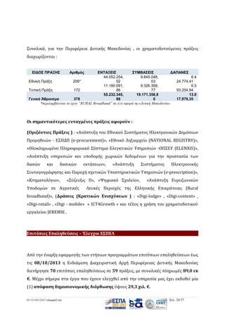 Συνολικά, για την Περιφέρεια Δυτικής Μακεδονίας , οι χρηματοδοτούμενες πράξεις
διαχωρίζονται :
ΕΙΔΟΣ ΠΡΑΞΗΣ

Αριθμός

ΕΝΤΑΞΕΙΣ
ΣΥΜΒΑΣΕΙΣ
ΔΑΠΑΝΕΣ
44.052.254,
9.845.048,
6.4
Εθνική Πράξη
206*
02
03
24.774,41
11.180.091,
9.326.308,
6.5
Τοπική Πράξη
172
86
77
93.204,94
55.232.345,
19.171.356,8
13.0
Γενικό Άθροισμα
378
88
0
17.979,35
*περιλαμβάνεται το έργο “RURAL Broadband” σε ό,τι αφορά τη «Δυτική Μακεδονία»

Οι σημαντικότερες ενταγμένες πράξεις αφορούν :
(Οριζόντιες Πράξεις ) : «Ανάπτυξη του Εθνικού Συστήματος Ηλεκτρονικών Δημόσιων
Προμηθειών - ΕΣΗΔΠ (e-procurement)», «Εθνικό Ληξιαρχείο (NATIONAL REGISTRY)»,
«Ολοκληρωμένο Πληροφοριακό Σύστημα Ελεγκτικών Υπηρεσιών -ΟΠΣΕΥ (ELENXIS)»,
«Ανάπτυξη υπηρεσιών και υποδομής χωρικών δεδομένων για την προστασία των
δασών

και

δασικών

εκτάσεων»,

«Ανάπτυξη

Συστήματος

Ηλεκτρονικής

Συνταγογράφησης και Παροχή σχετικών Υποστηρικτικών Υπηρεσιών (e-prescription)»,
«Κτηματολόγιο»,

«Σύζευξις ΙΙ», «Ψηφιακό Σχολείο»,

Υποδομών σε Αγροτικές

«Ανάπτυξη Ευρυζωνικών

Λευκές Περιοχές της Ελληνικής Επικράτειας (Rural

broadband)», (Δράσεις (Κρατικών Ενισχύσεων ) : «Digi-lodge» , «Digi-content» ,
«Digi-retail» , «Digi - mobile» « ICT4Growth » και τέλος η χρήση του χρηματοδοτικού
εργαλείου JEREMIE .

Επιτόπιες Επαληθεύσεις – Έλεγχοι ΕΣΠΕΛ

Από την έναρξη εφαρμογής των ετήσιων προγραμμάτων επιτόπιων επαληθεύσεων έως
τις 08/10/2013 η Ενδιάμεση Διαχειριστική Αρχή Περιφέρειας Δυτικής Μακεδονίας
διενήργησε 70 επιτόπιες επαληθεύσεως σε 59 πράξεις, με συνολικές πληρωμές 89,0 εκ
€. Μέχρι σήμερα στα έργα που έχουν ελεγχθεί από την υπηρεσία μας έχει εκδοθεί μία
(1) απόφαση δημοσιονομικής διόρθωσης ύψους 29,3 χιλ. €.
03-131105122417-phpapp02.doc

Σελ. 24/37

 