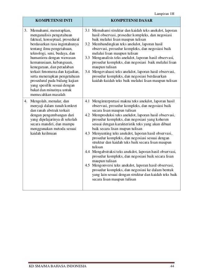 Laporan Hasil Observasi Fenomena Sosial - Ciupa Biksemad