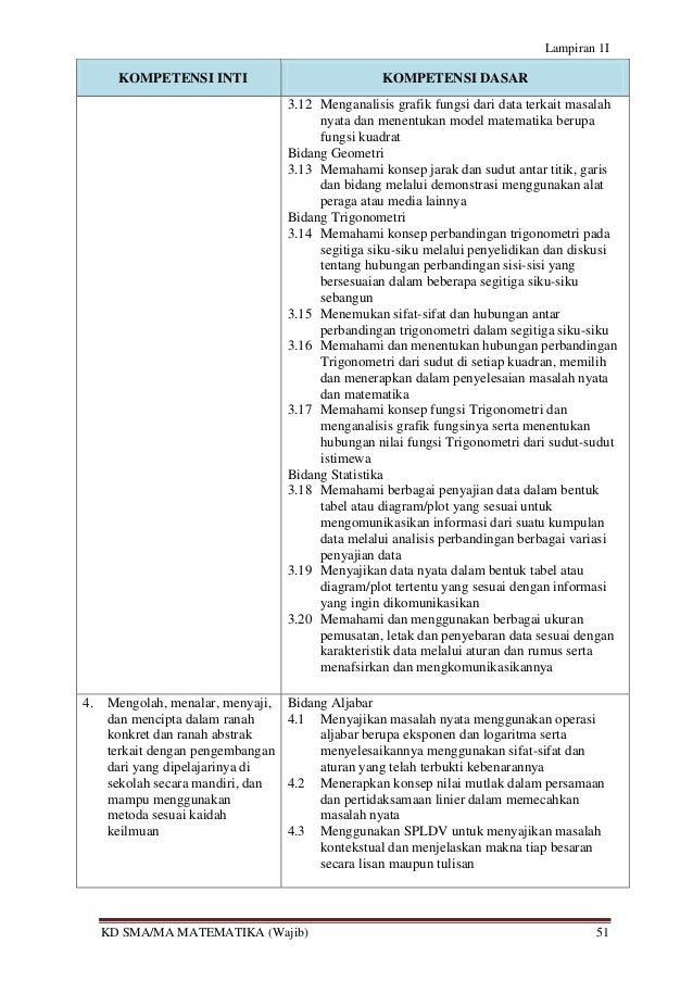 Kompetensi Dasar SMA Rev 9