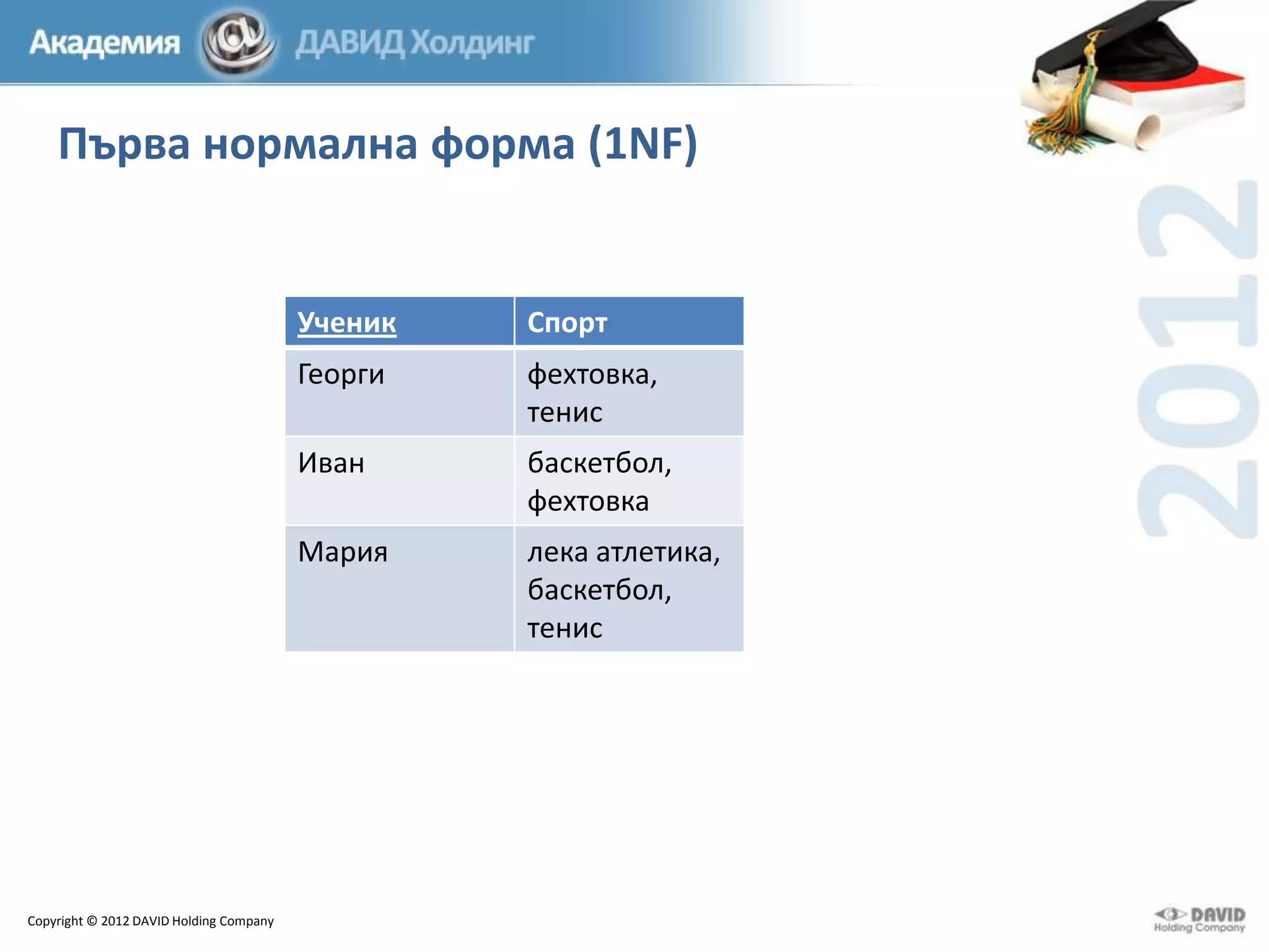 Първа нормална форма (1NF)

Ученик
Георги

фехтовка,
тенис

Иван

баскетбол,
фехтовка

Мария

Copyright © 2012 DAVID Holding Company

Спорт

лека атлетика,
баскетбол,
тенис

 