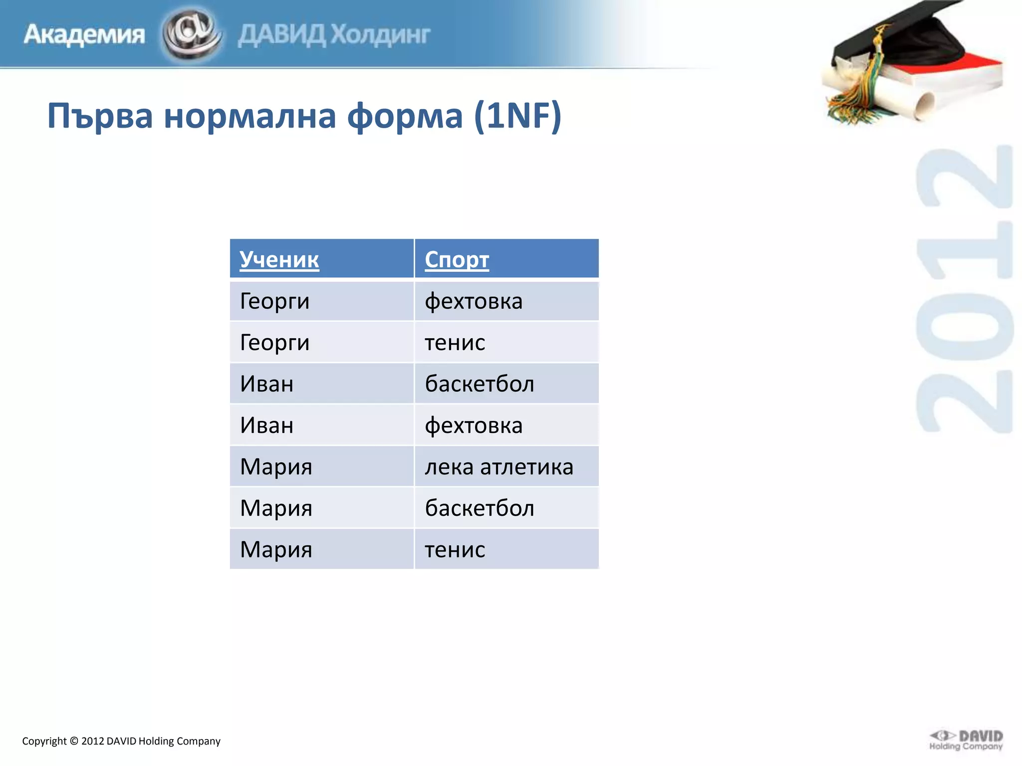 Първа нормална форма (1NF)

Ученик
Георги

фехтовка

Георги

тенис

Иван

баскетбол

Иван

фехтовка

Мария

лека атлетика

Мария

баскетбол

Мария

Copyright © 2012 DAVID Holding Company

Спорт

тенис

 